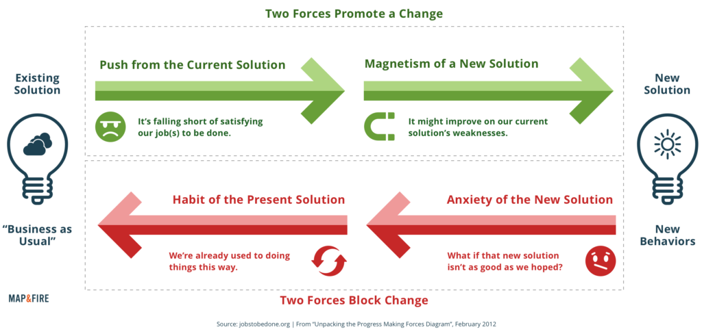 key-message-how-to-guide-definition-examples-exercises-map-fire