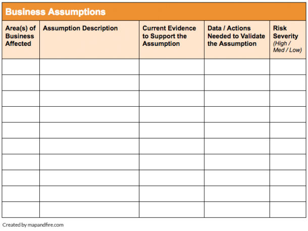 how-to-find-the-hidden-assumptions-that-put-your-brand-at-risk-map-fire