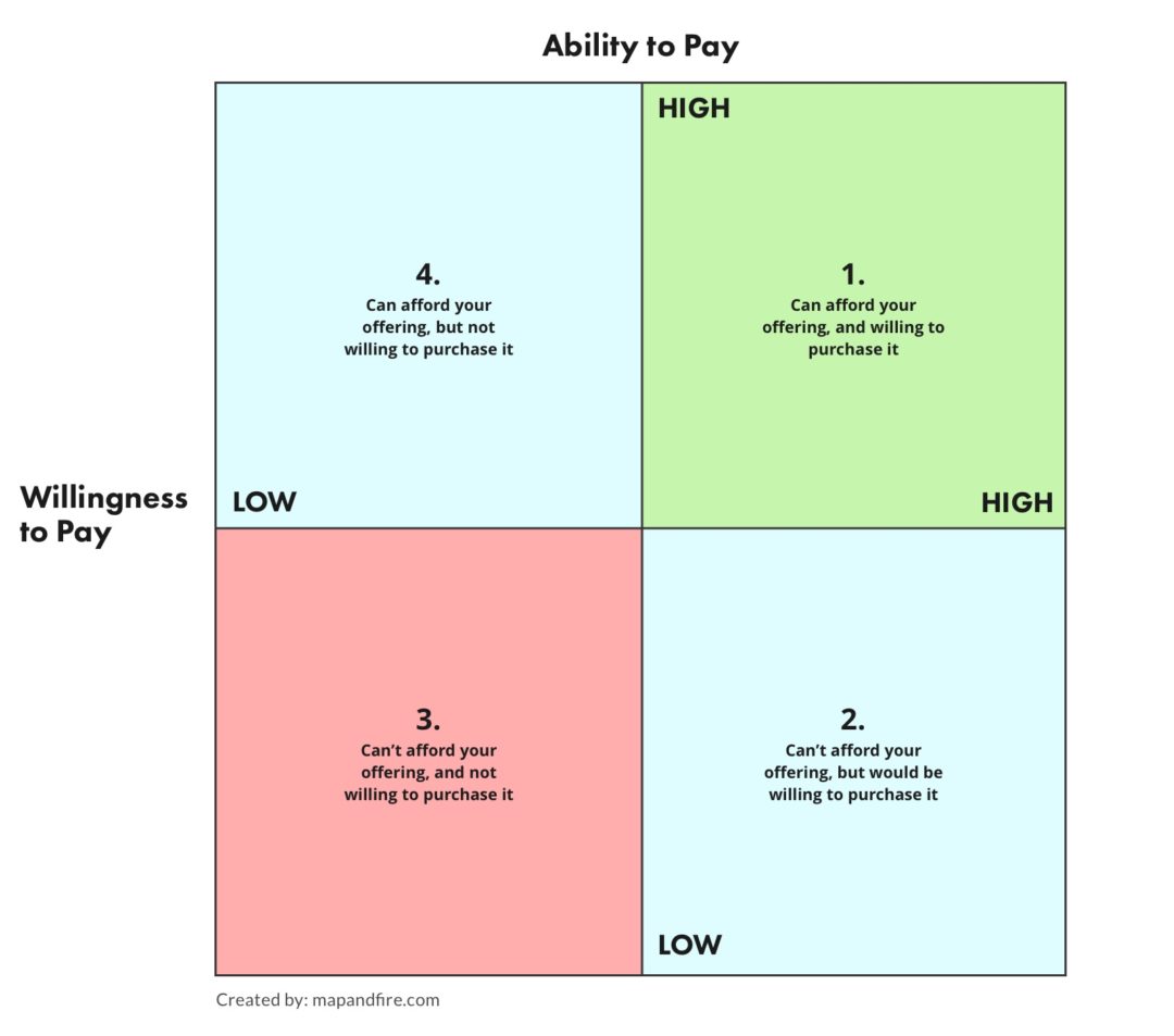 What (And How) Your Customers Really Think About Your Brand's Pricing ...