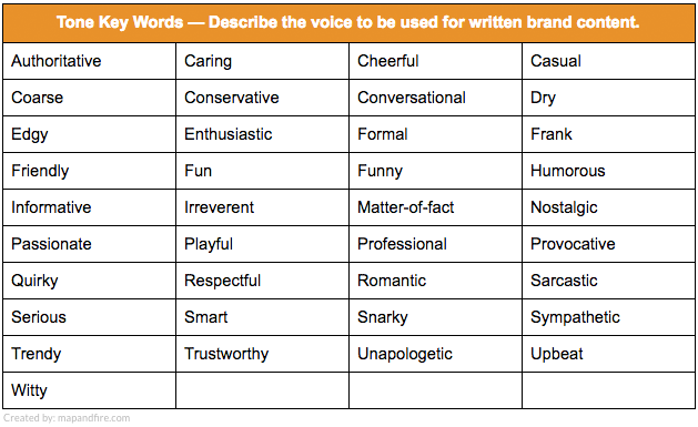 Two Easy Exercises That Will Strengthen Your Brand s Tone Of Voice 