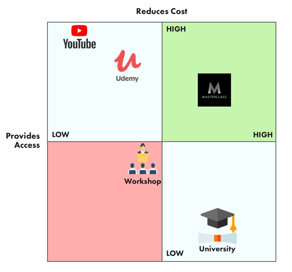 How To Find Your Brand's Position With A Competitive Landscape Map 