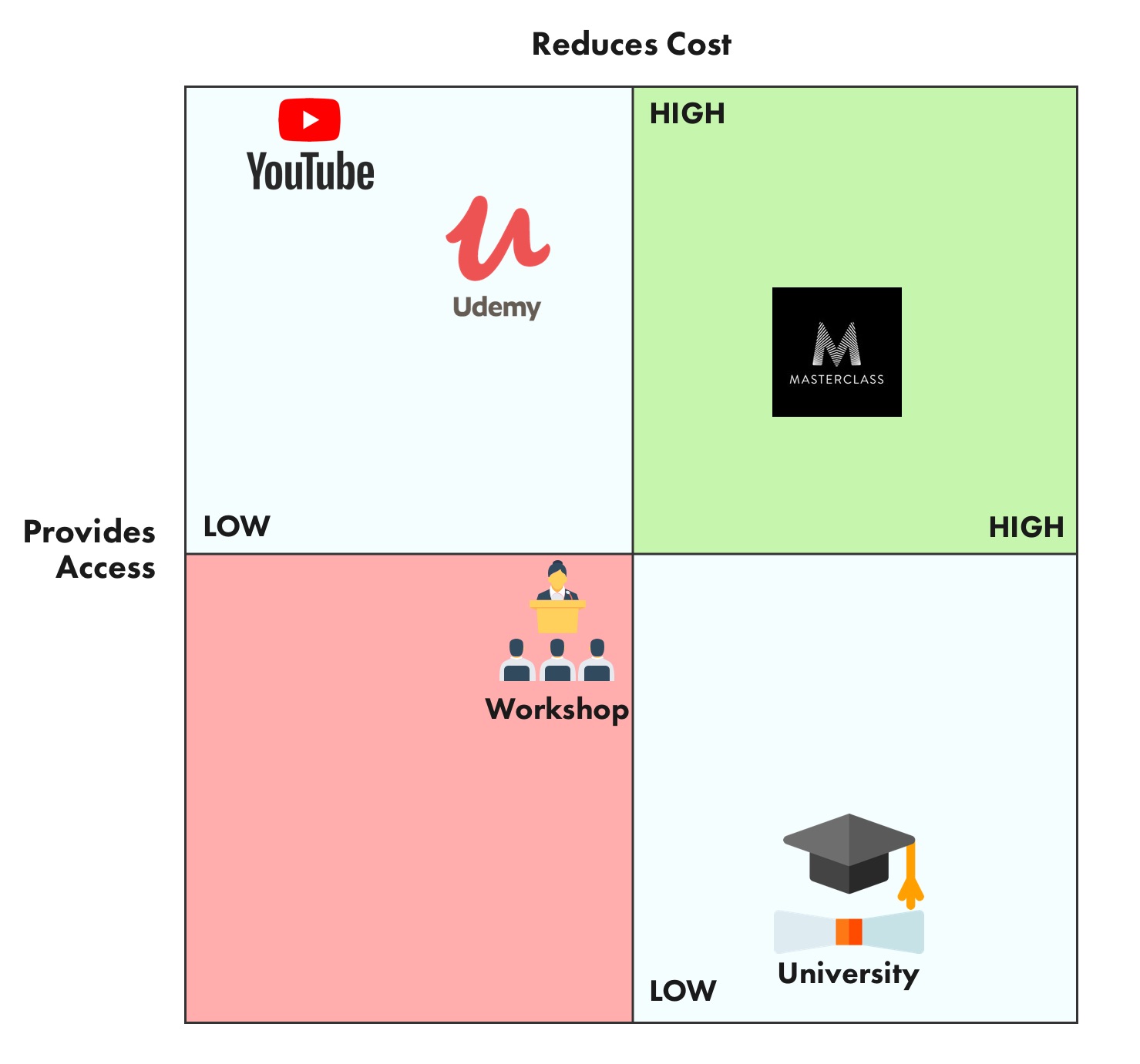 Competitive Landscape Map Example Masterclass