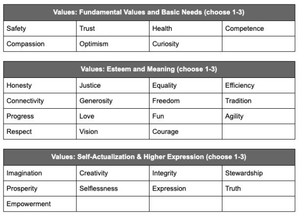 Core Values Examples, Definition, & Free Exercises | Map & Fire