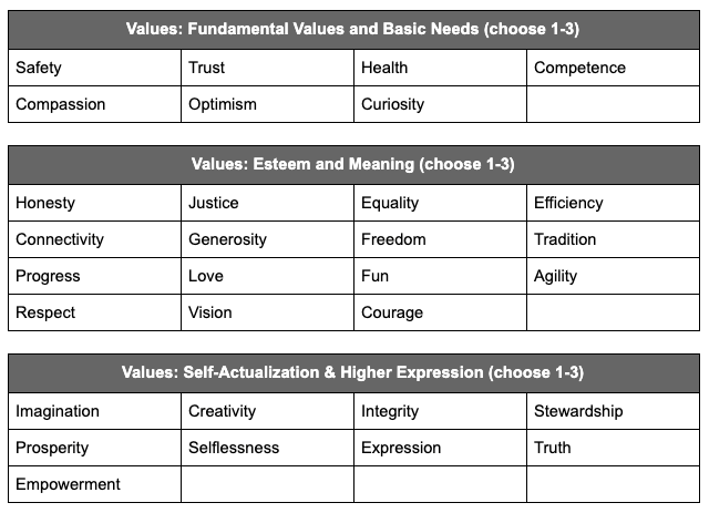 Brand Core Values Keywords
