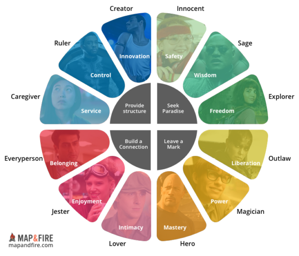 Hero Brand Archetype Definition, Colors, Examples, Use | Map & Fire