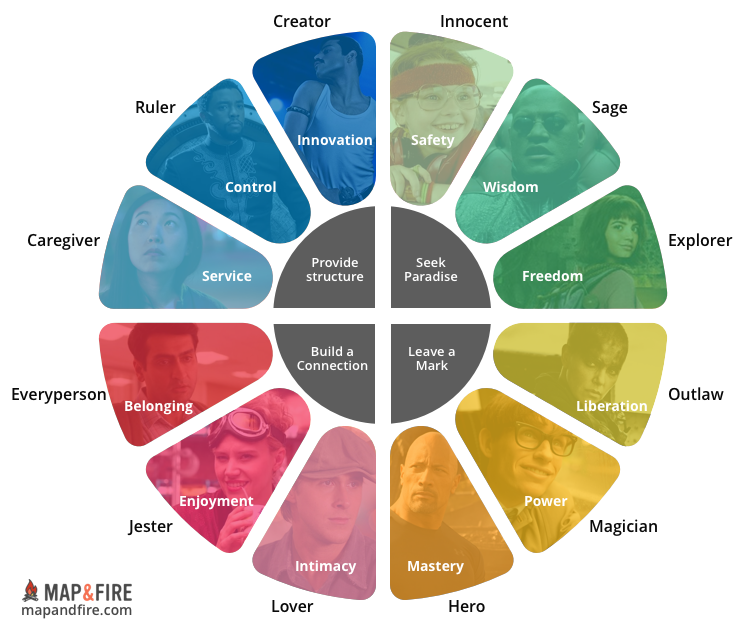 Caregiver Brand Archetype Definition, Colors, Examples, Use | Map & Fire