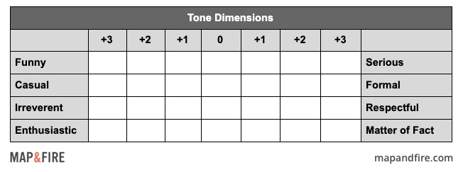 Tone of Voice Dimensions Exercise