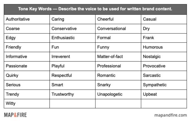 Brand Tone of Voice How To Guide, Exercises, Examples | Map & Fire