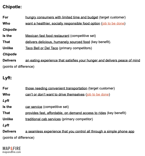 Brand positioning statement examples Lyft and Chipotle