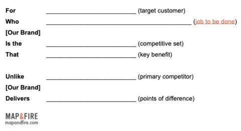 Brand Positioning Strategy - In 3 Key Steps | Map & Fire