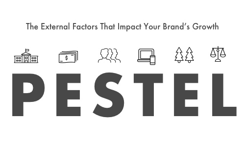 marketing branding case study