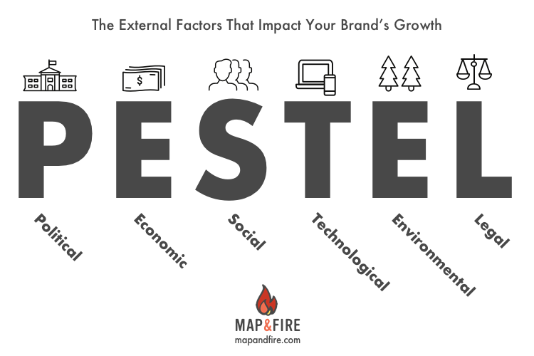 limitations of pestle analysis