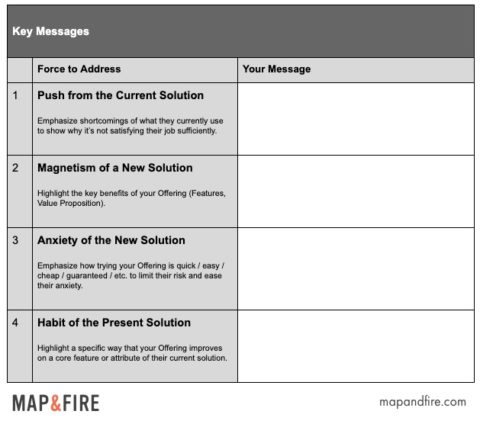 Key Message How To Guide, Definition, Examples, Exercises | Map & Fire