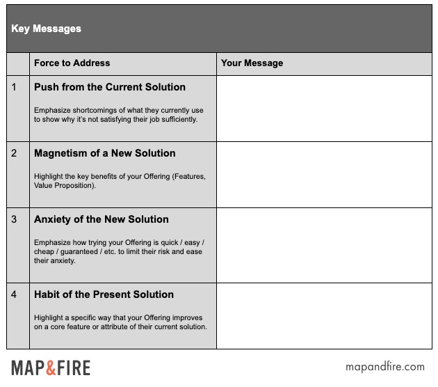4 Forces Messaging Exercise