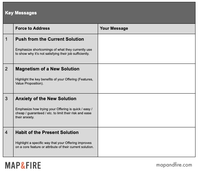 Key Message How To Guide, Definition, Examples, Exercises Map & Fire