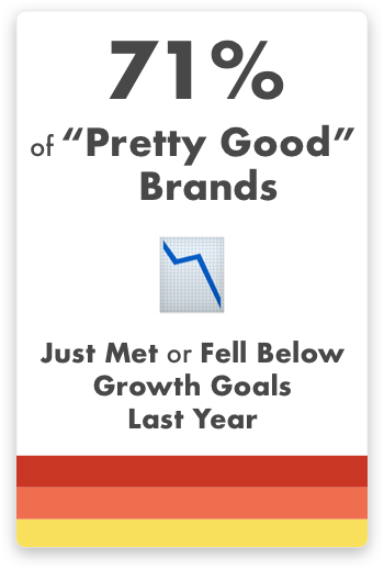 Brands fall below growth goals
