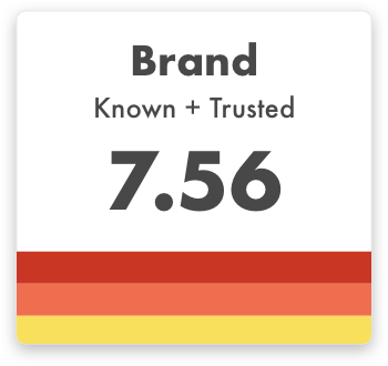 Leaders rating brand