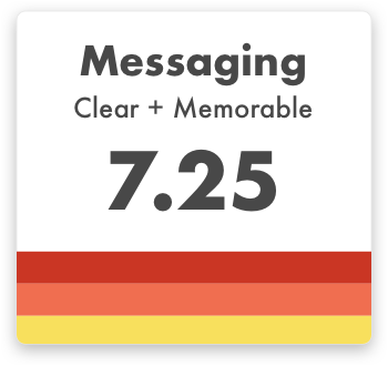 Leaders rating messaging