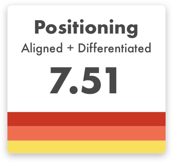 Leaders rating positioning