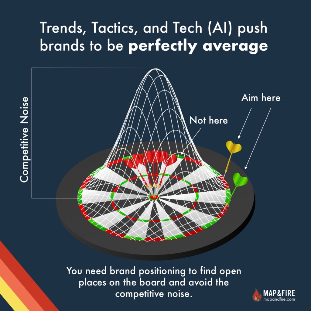 The bell curve of perfectly average brands
