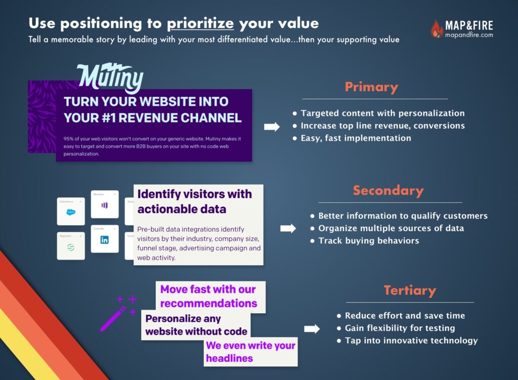 Prioritize your value with positioning