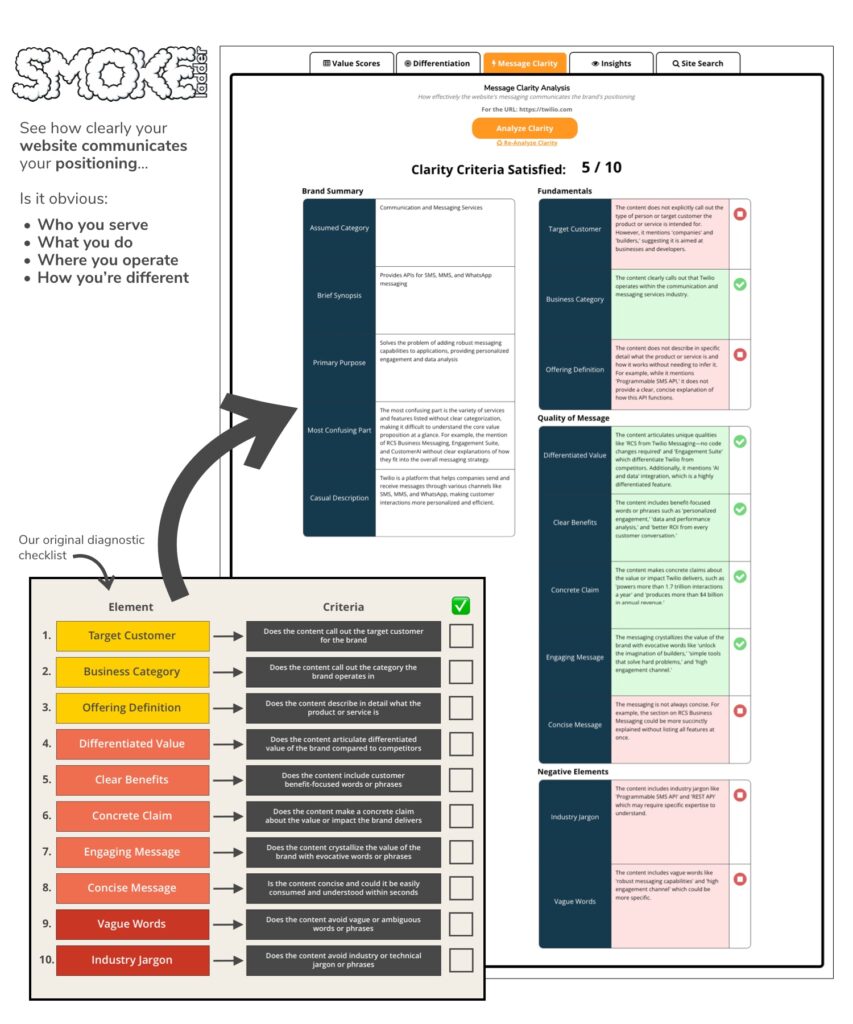 SmokeLadder Positioning Clarity Feature