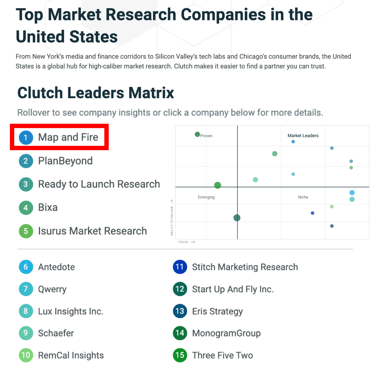 Best Market Research Agencies in the United States
